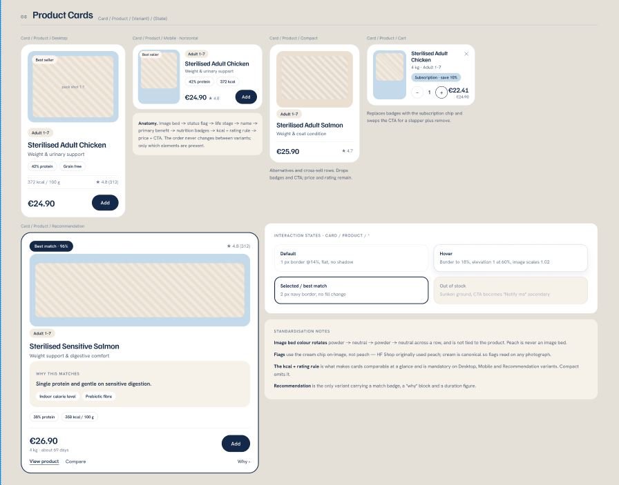 Design system Cats Kitchen — cartes produit